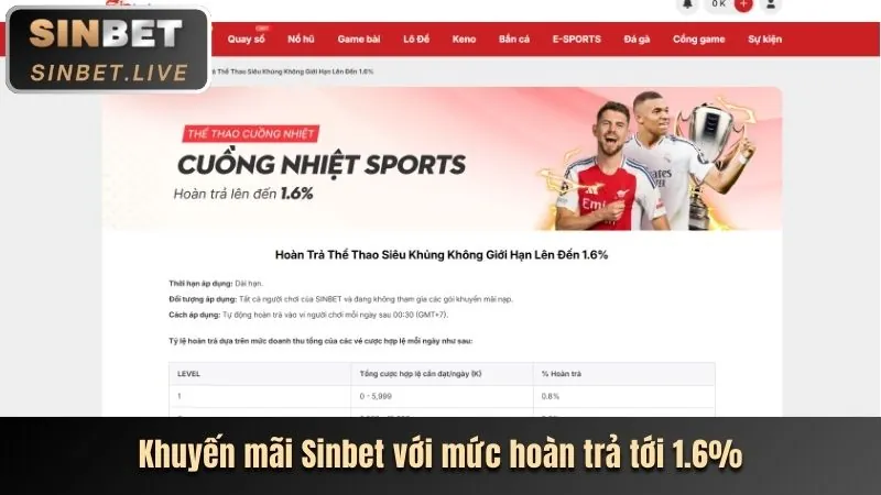 Các chương trình khuyến mãi CF68